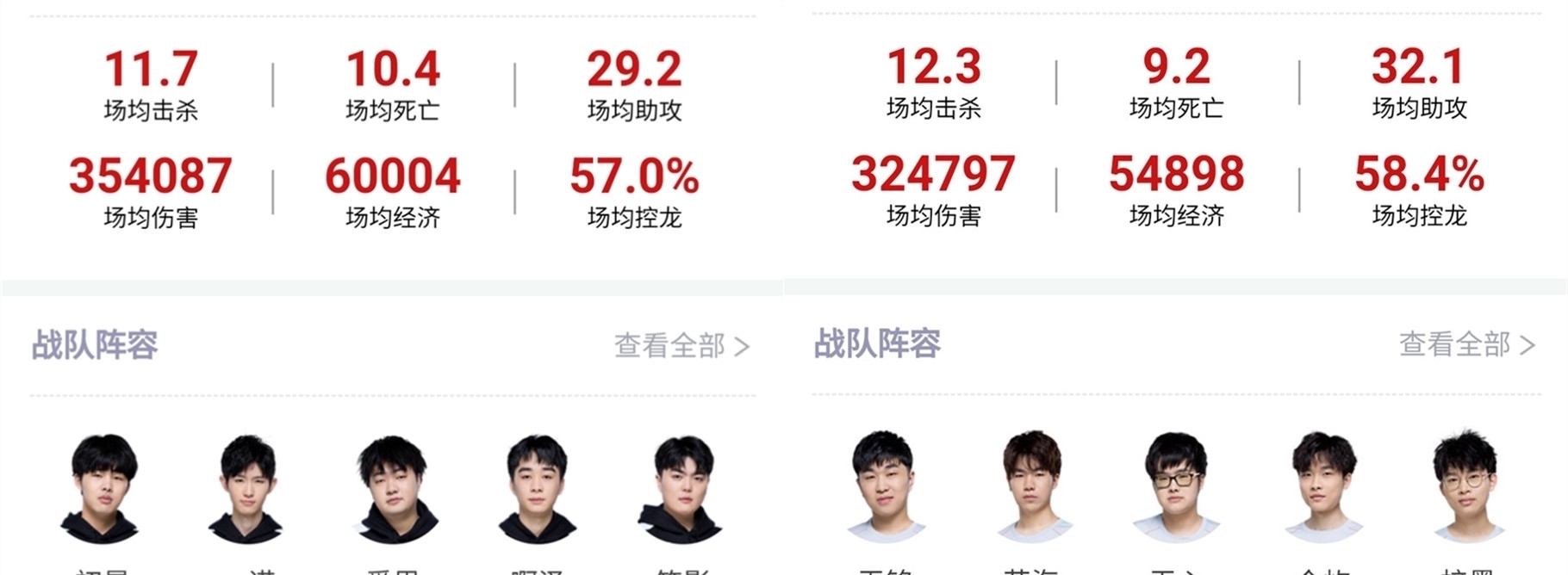 凯恩与弗赖