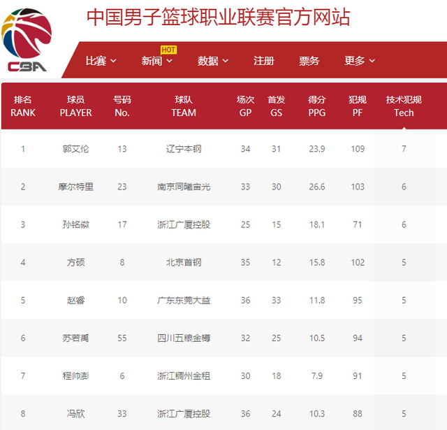 始终是个问